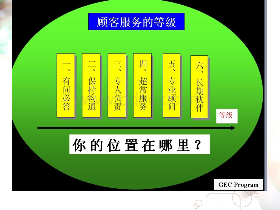 提供高效的接待服务.ppt_第2页