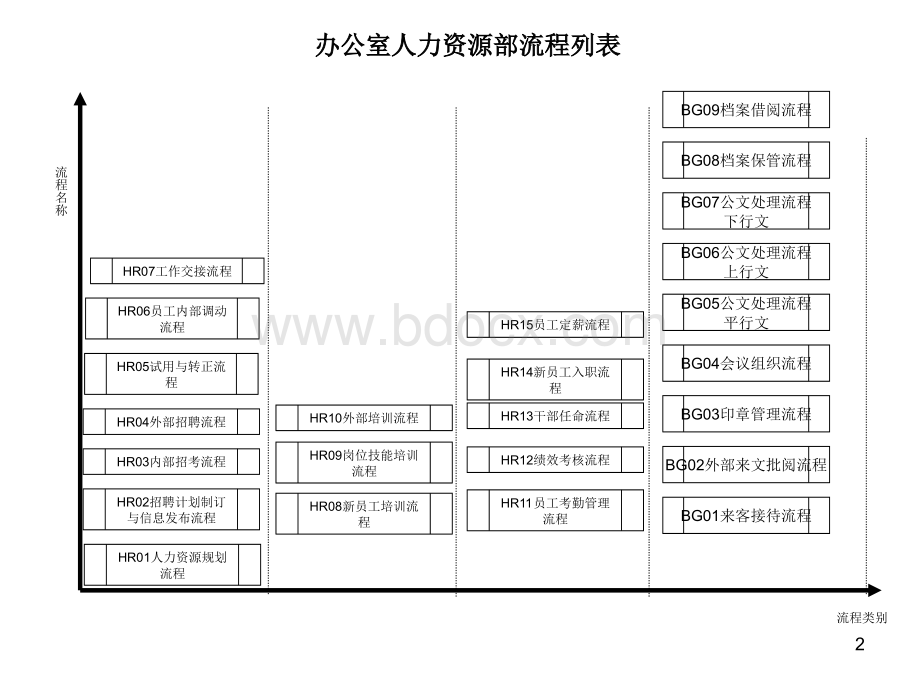 核心业务流程梳理PPT文件格式下载.ppt_第3页