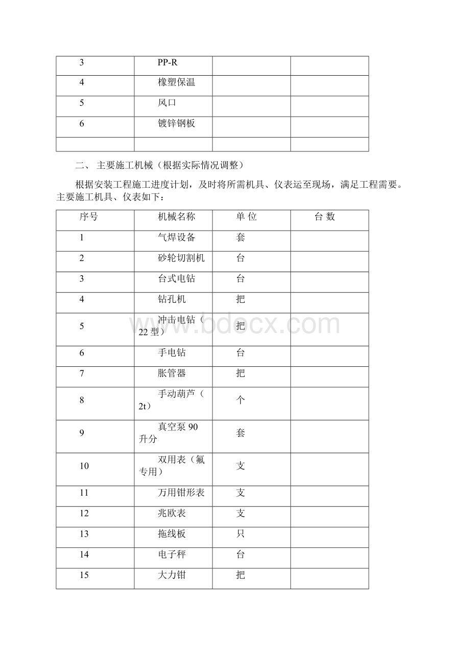 强烈推荐多联机项目施工方案1.docx_第3页