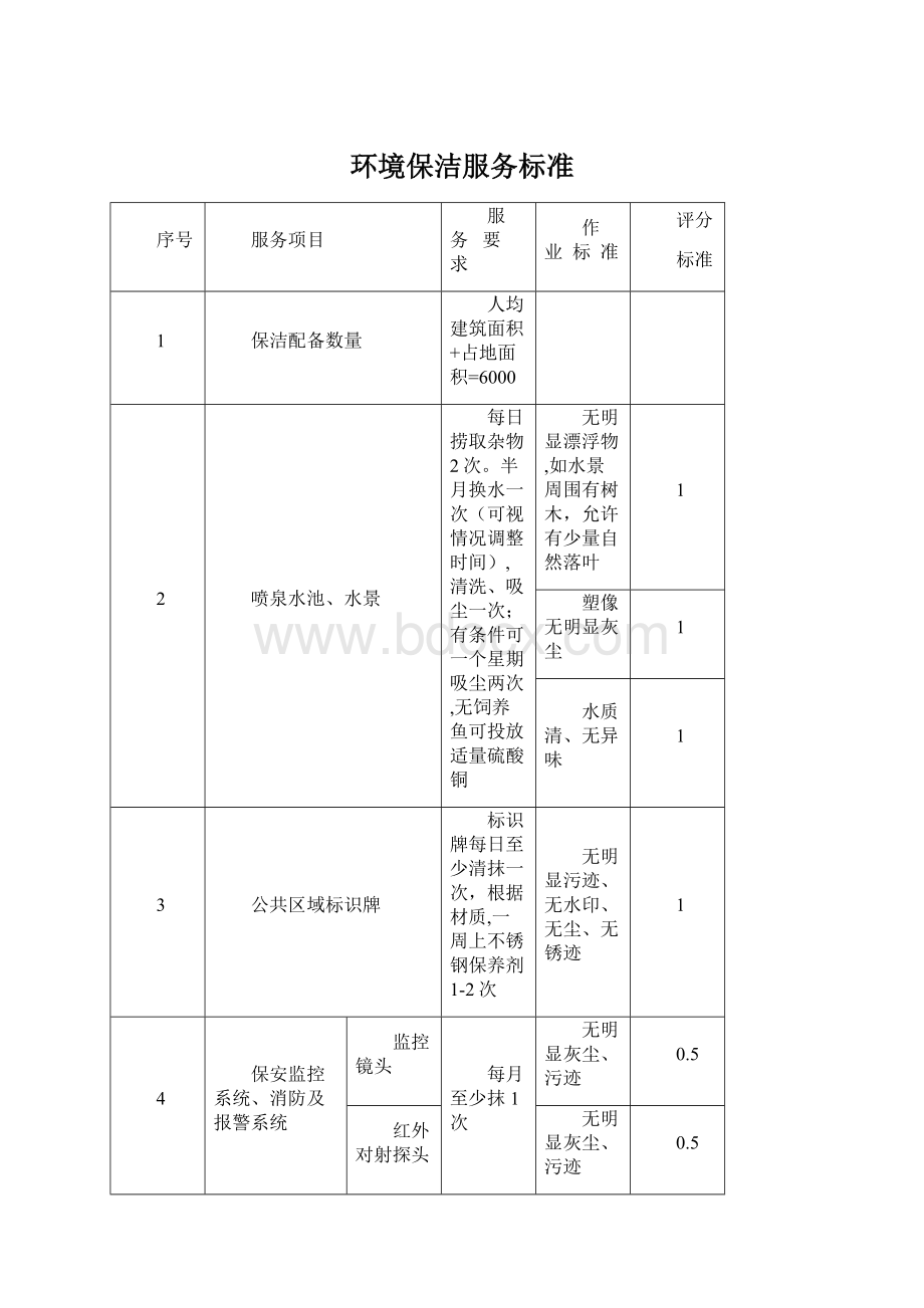 环境保洁服务标准Word格式.docx