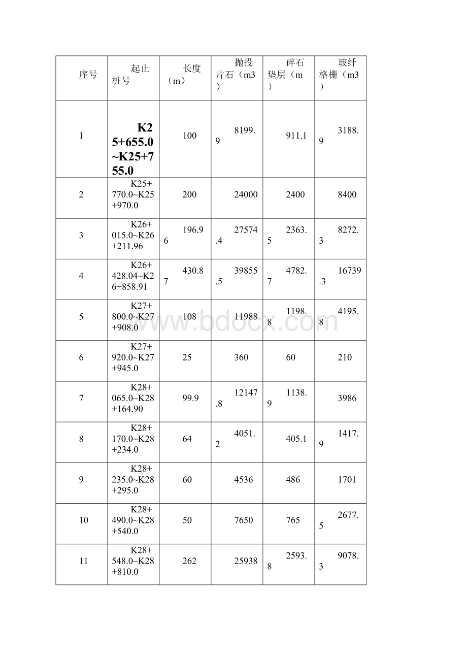 抛石挤淤施工方案Word文档下载推荐.docx_第2页