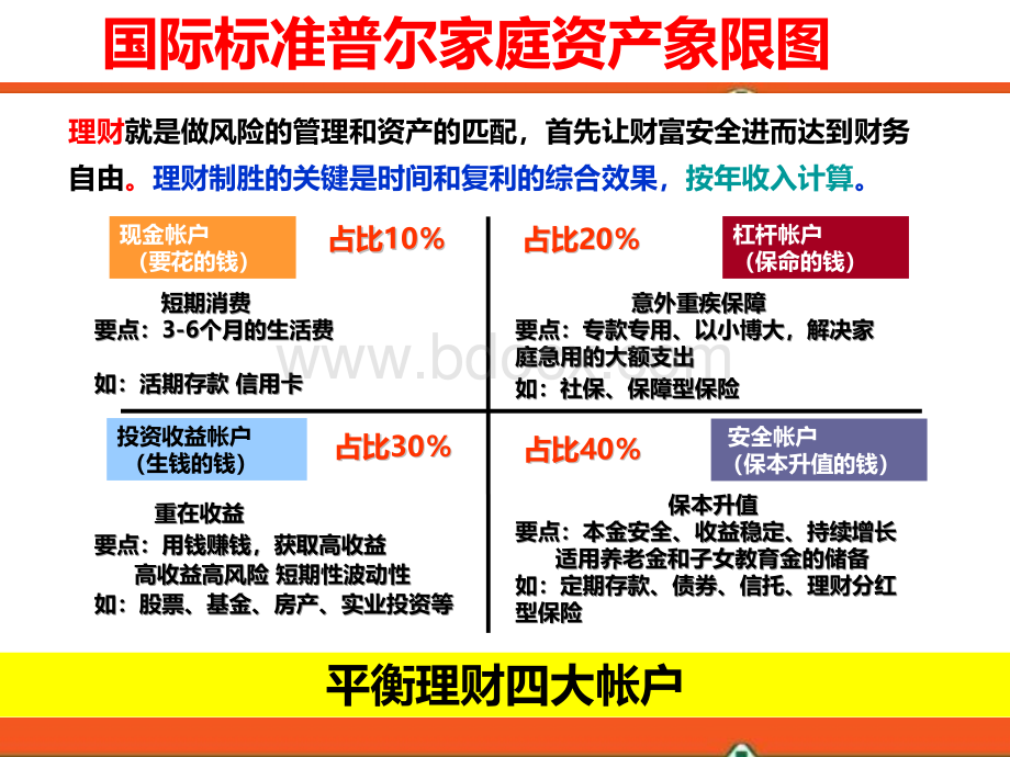 幸福家庭保障规划(安徽)-2PPT资料.ppt_第3页