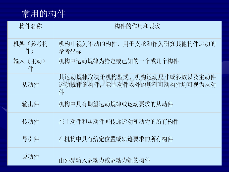 常用机构(机械传动)PPT文件格式下载.ppt_第2页