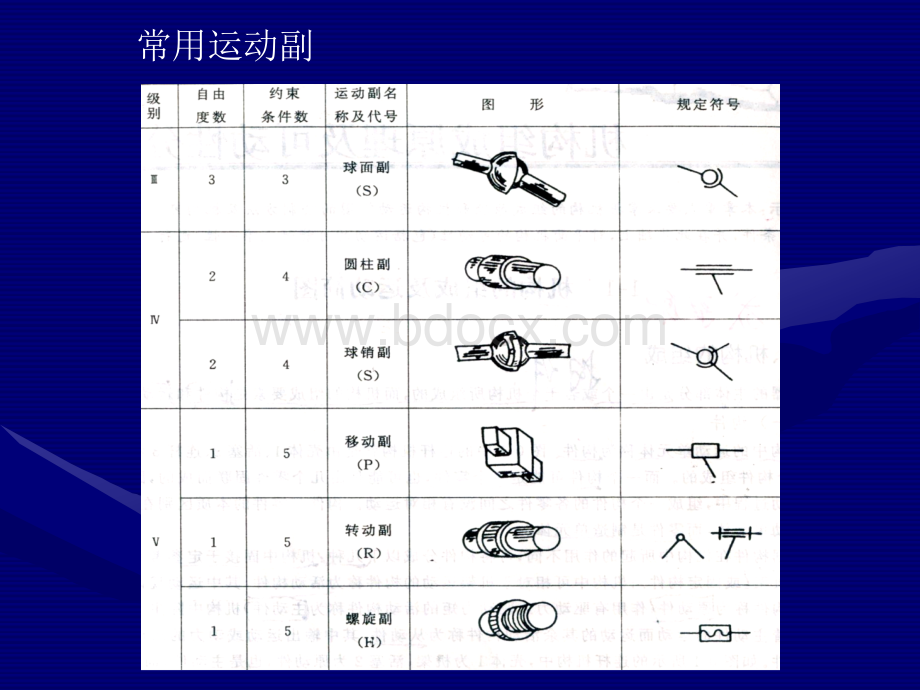 常用机构(机械传动)PPT文件格式下载.ppt_第3页