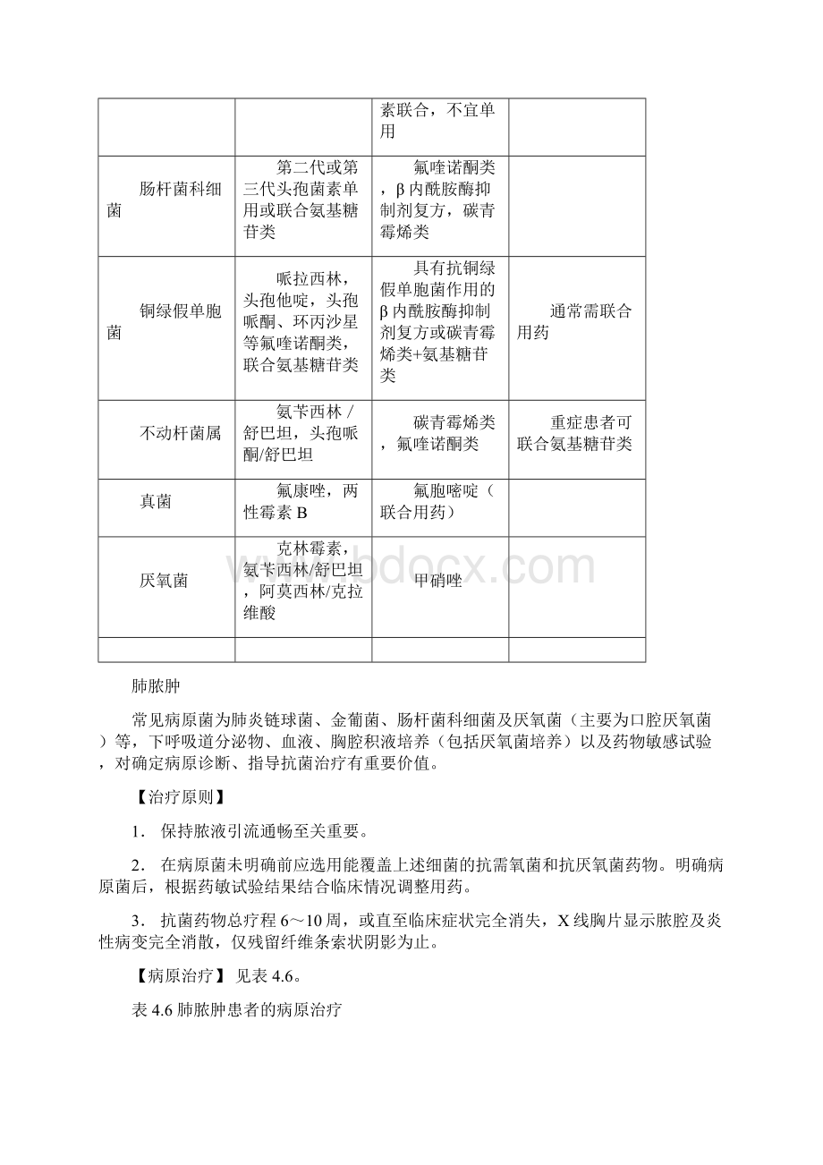 各类细菌性感染的治疗原则及病原治疗.docx_第2页