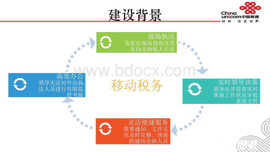 智慧税务-四川联通移动税务解决方案.pptx_第3页