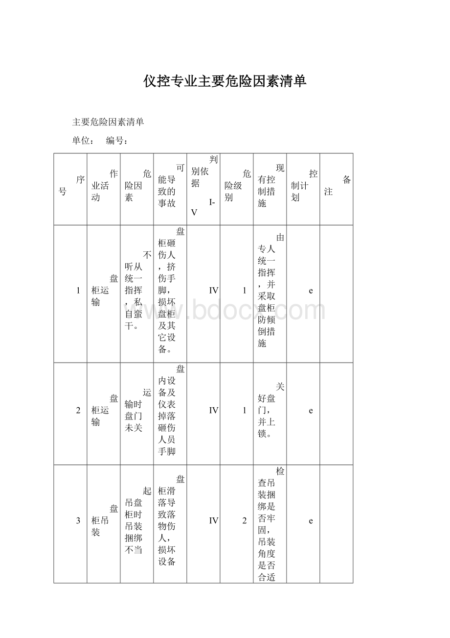 仪控专业主要危险因素清单Word文件下载.docx