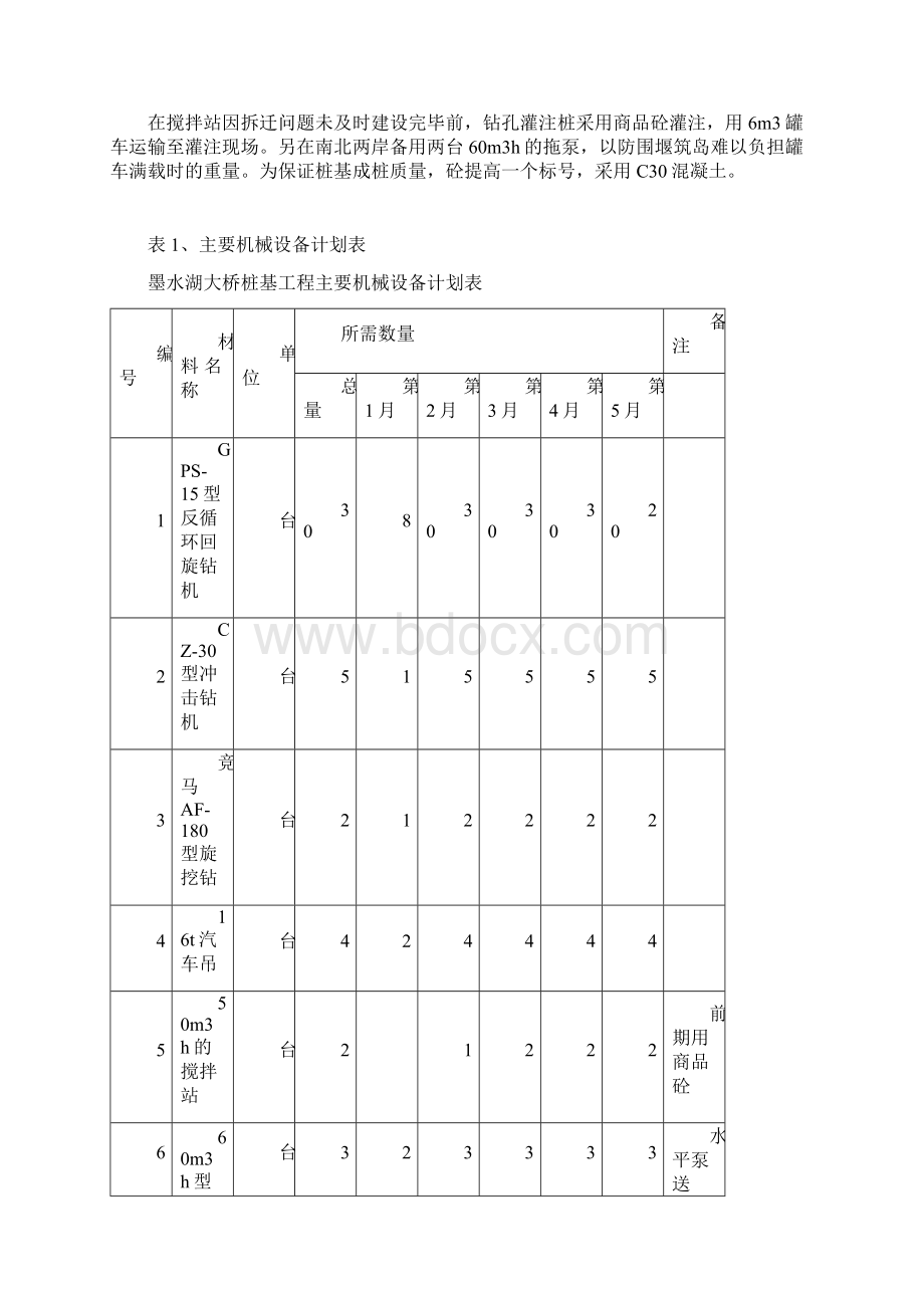 精品文档钻孔灌注桩施工组织设计2Word格式.docx_第3页