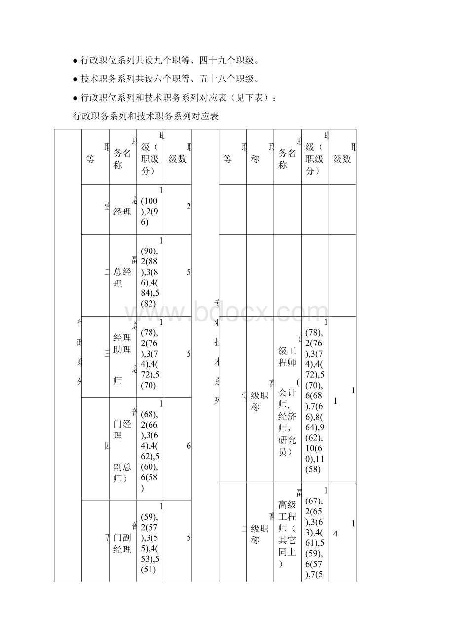 员工管理员工任用程序.docx_第3页