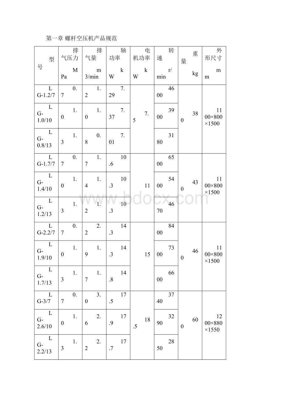 开山螺杆空压机说明指导书样本.docx_第3页