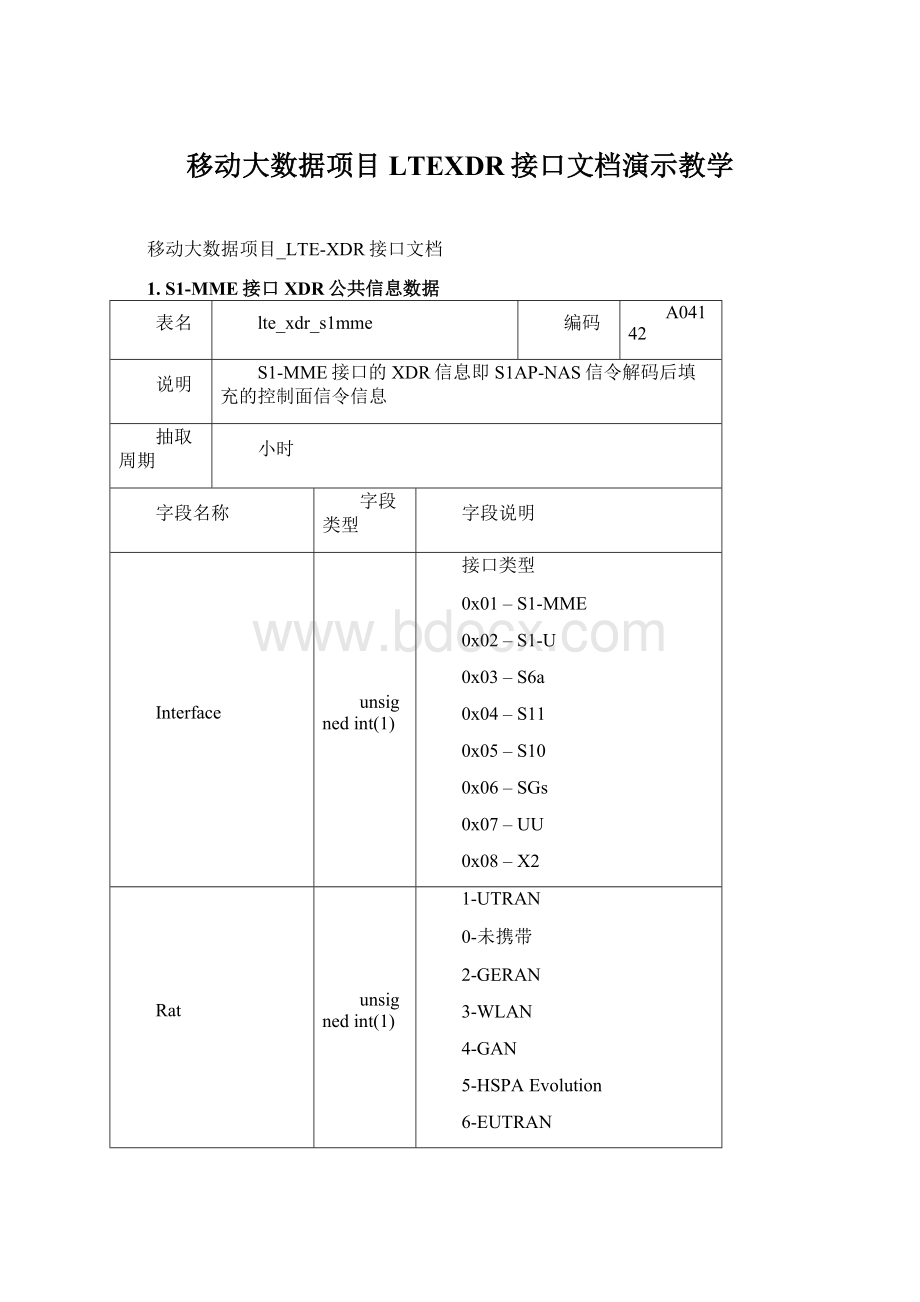 移动大数据项目LTEXDR接口文档演示教学Word文档格式.docx_第1页