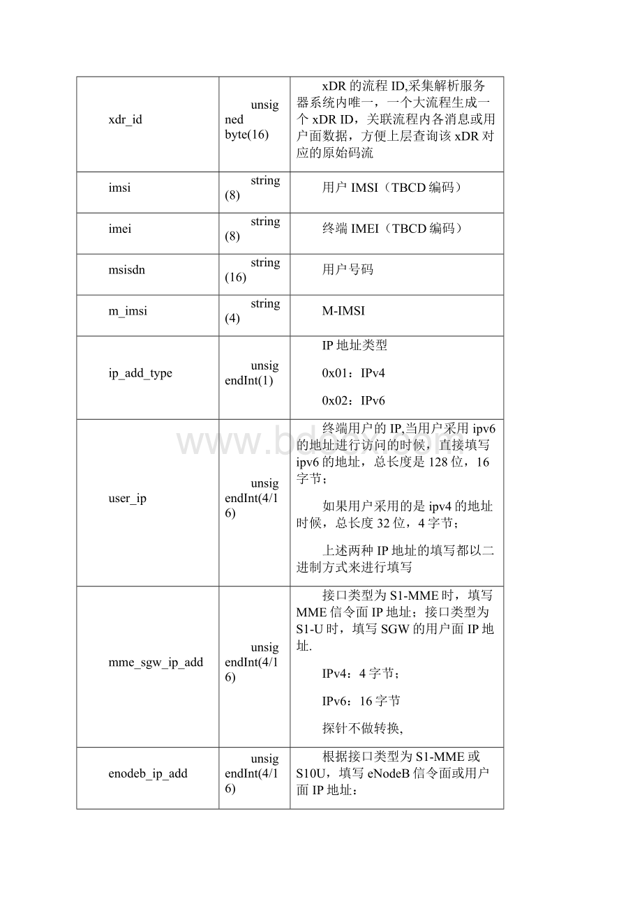 移动大数据项目LTEXDR接口文档演示教学Word文档格式.docx_第2页