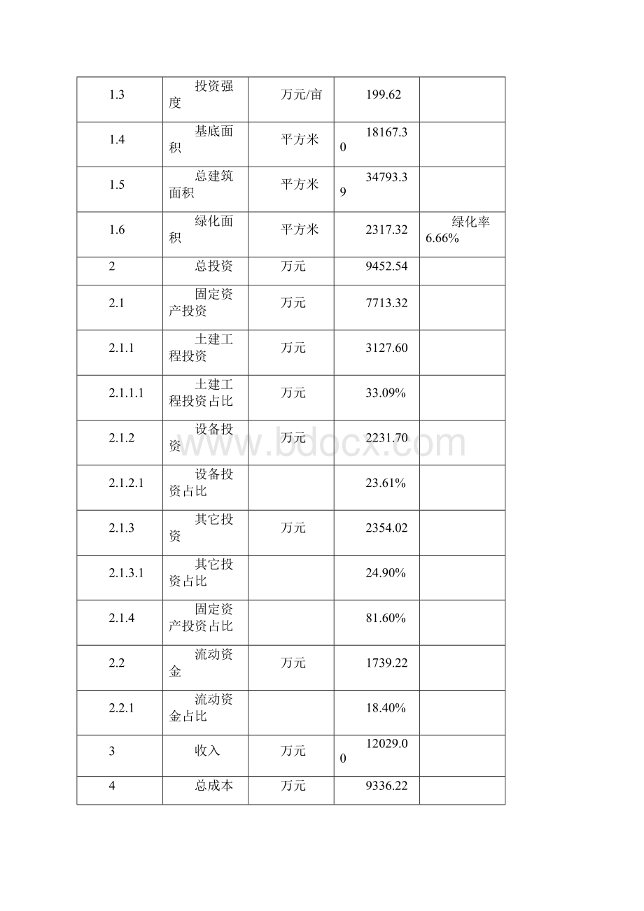 冰箱项目可行性研究报告参考.docx_第3页