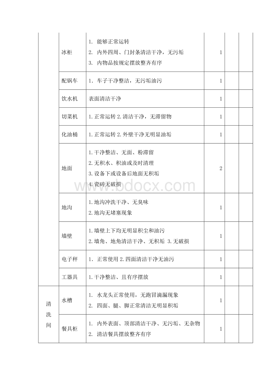 厨房区卫生清洁追踪检查表.doc_第3页