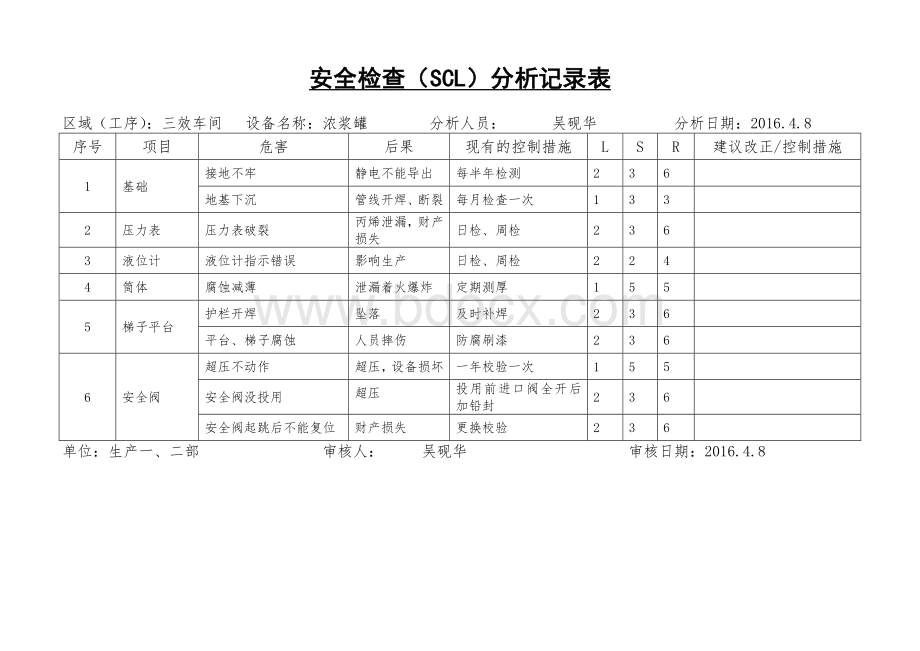 安全检查表分析SCLWord格式.doc_第3页