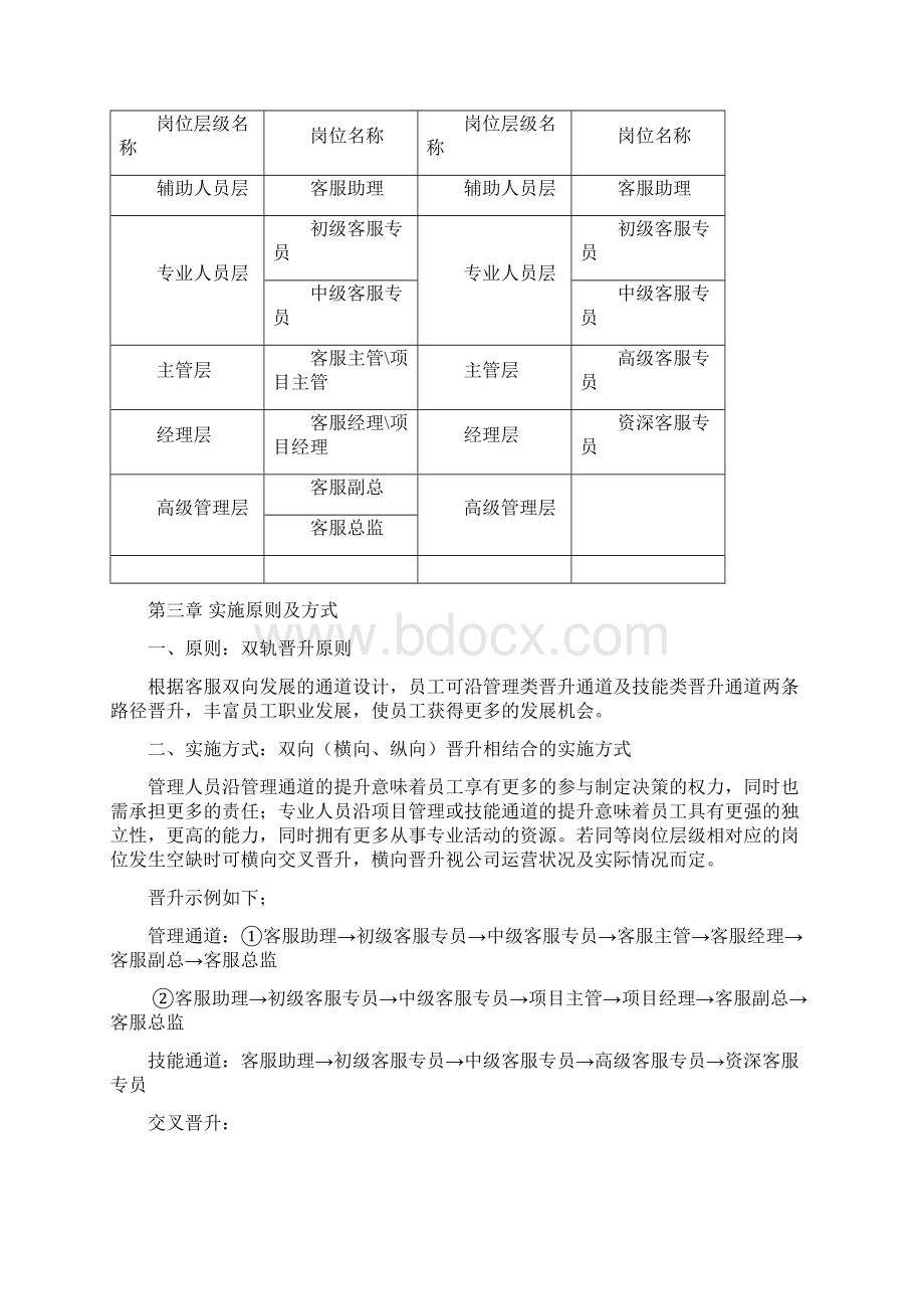 电商企业客服人员晋升通道及管理办法方案试行Word文件下载.docx_第2页