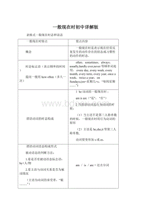 一般现在时初中详解版Word文件下载.docx