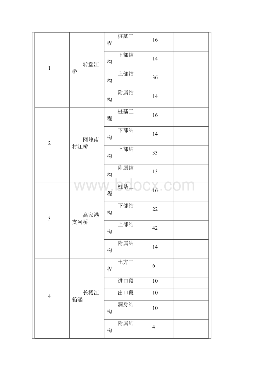 单位工程验收汇报材料汇编.docx_第3页