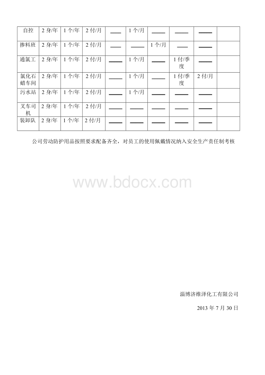 危化企业从业人员劳保配备标准.doc_第2页