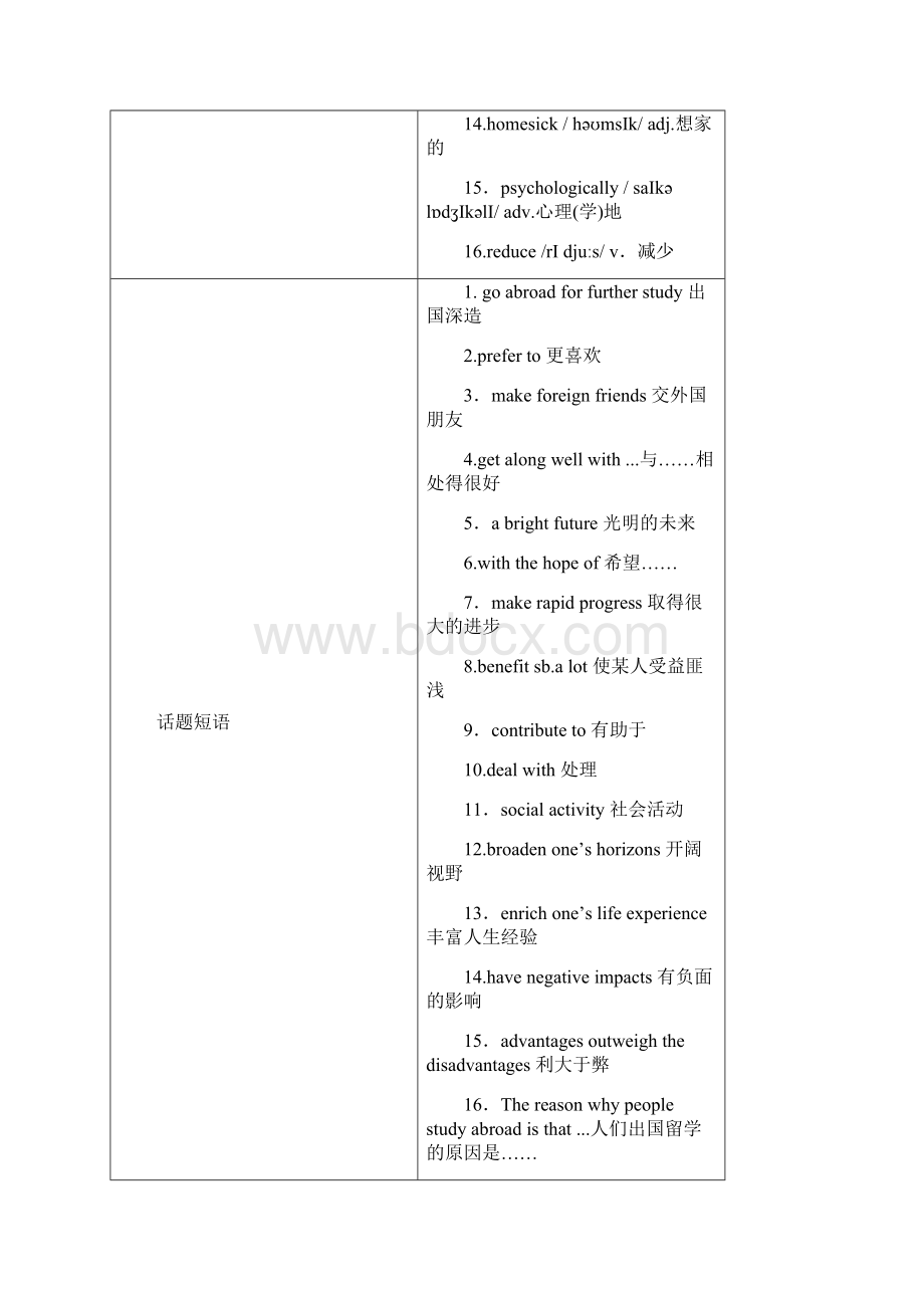 高考英语北师大版必修四Unit12 Culture ShockWord格式文档下载.docx_第2页