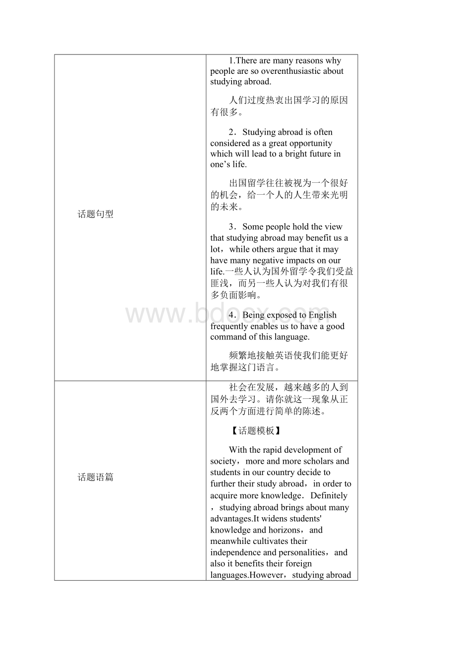 高考英语北师大版必修四Unit12 Culture ShockWord格式文档下载.docx_第3页