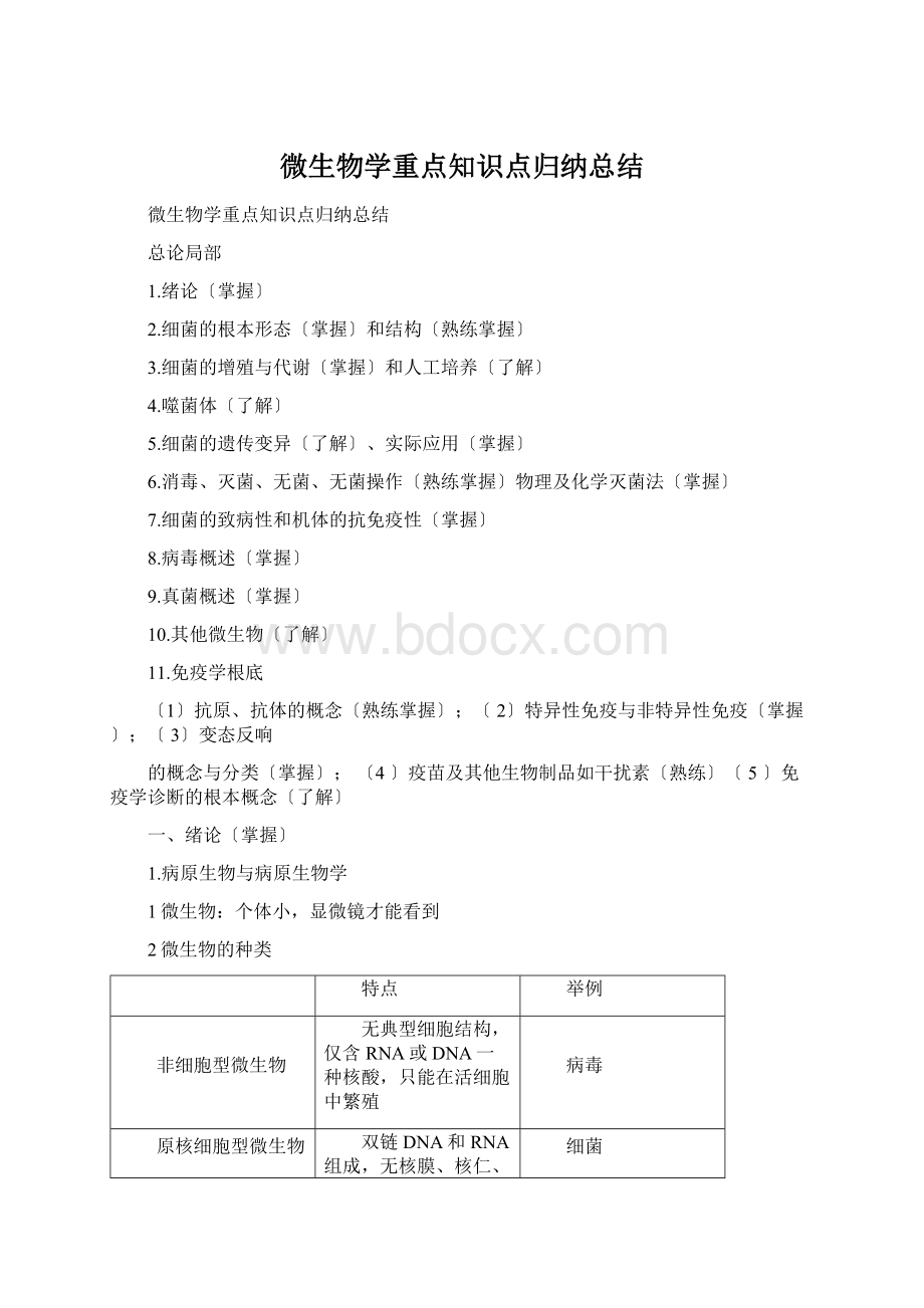 微生物学重点知识点归纳总结Word格式文档下载.docx