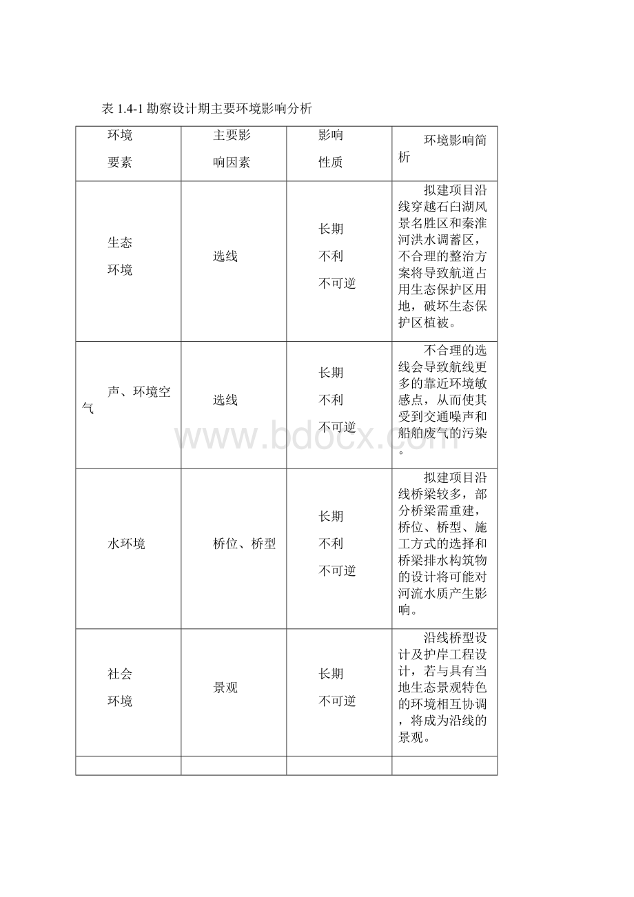 秦淮河航道整治工程建设环境评估报告书Word下载.docx_第3页