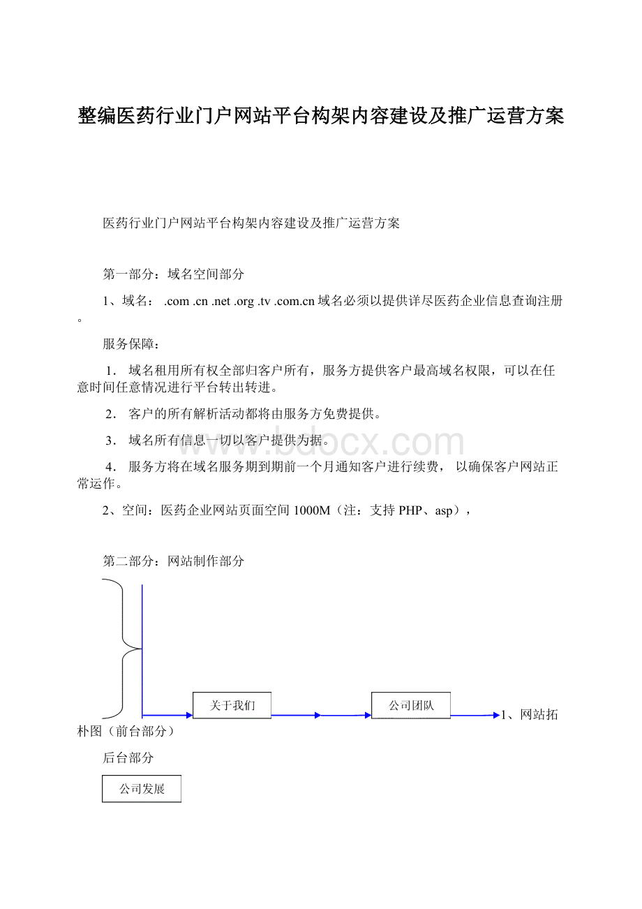 整编医药行业门户网站平台构架内容建设及推广运营方案.docx