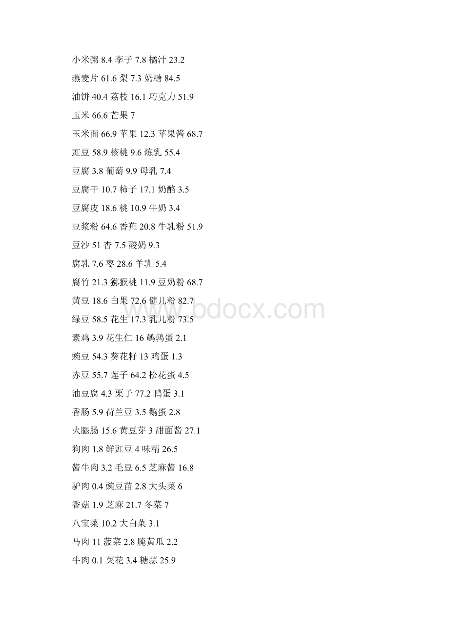 精选常见食物碳水化合物含量表实用docWord格式文档下载.docx_第2页