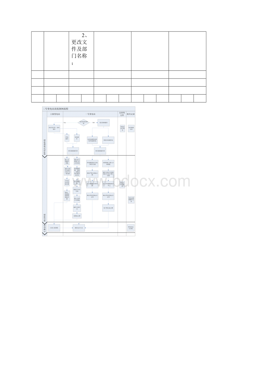 电力保障分部二号变电站工作规程.docx_第2页