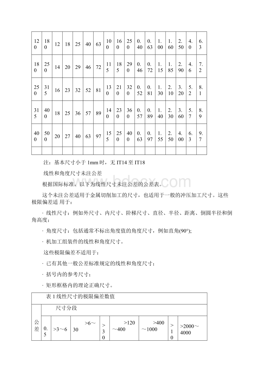 标准公差表.docx_第2页