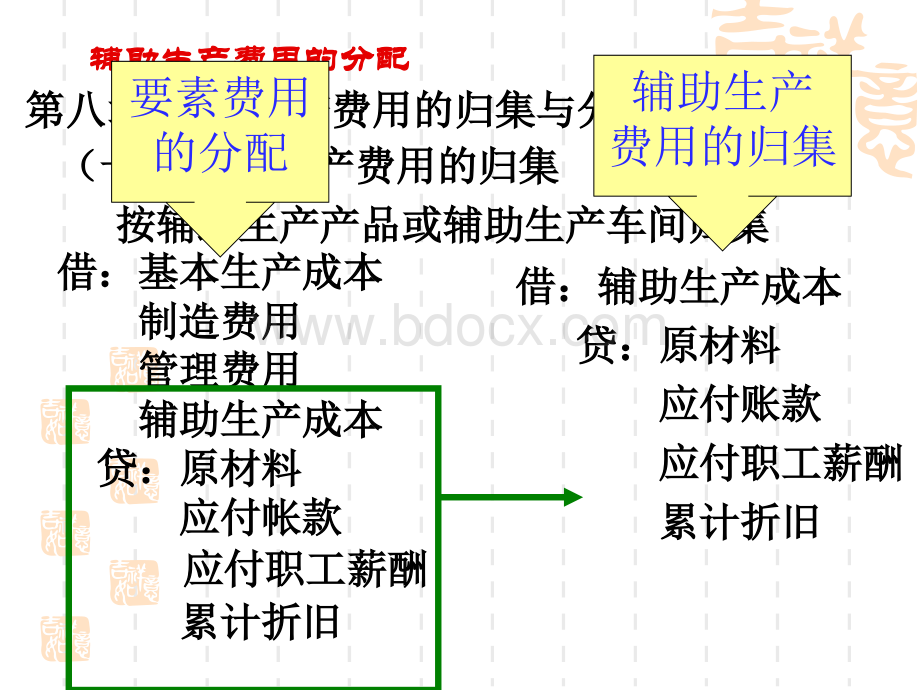 成本管PPTPPT文档格式.ppt_第1页