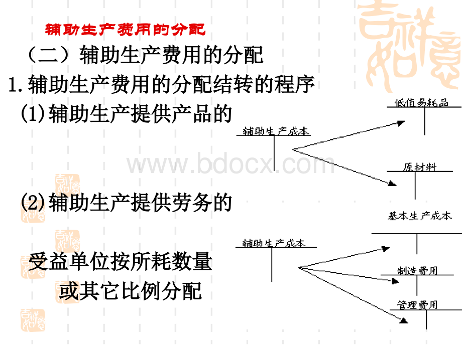 成本管PPT.ppt_第3页