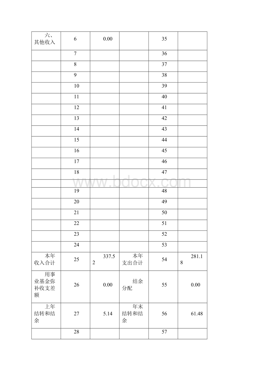 青州图书馆部门决算Word文档格式.docx_第3页