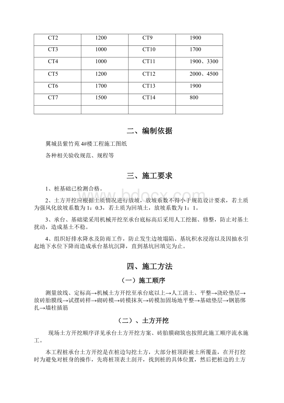 基础砖胎膜专项施工方案详细版Word文档格式.docx_第2页