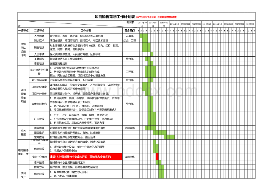 房地产项目营销工作排期表表格文件下载.xls_第1页