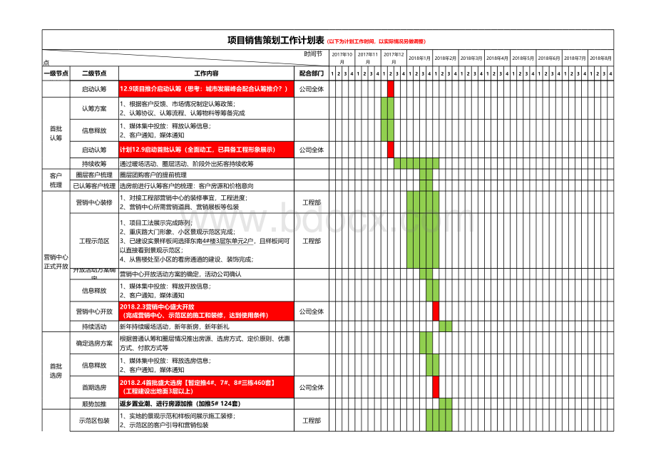 房地产项目营销工作排期表表格文件下载.xls_第2页