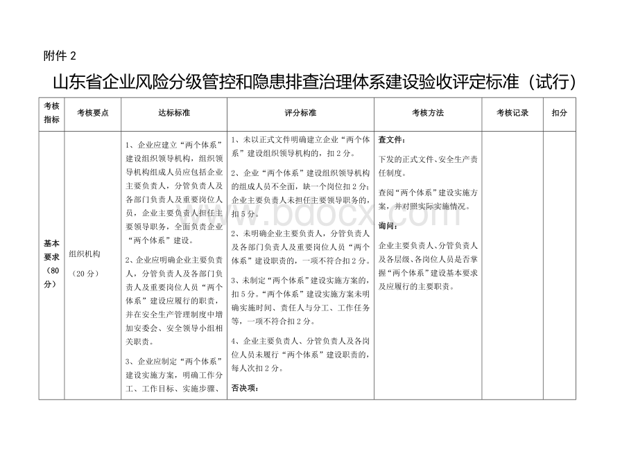 山东省风险分级管控和隐患排查治理体系建设验收评定标准(试行).docx