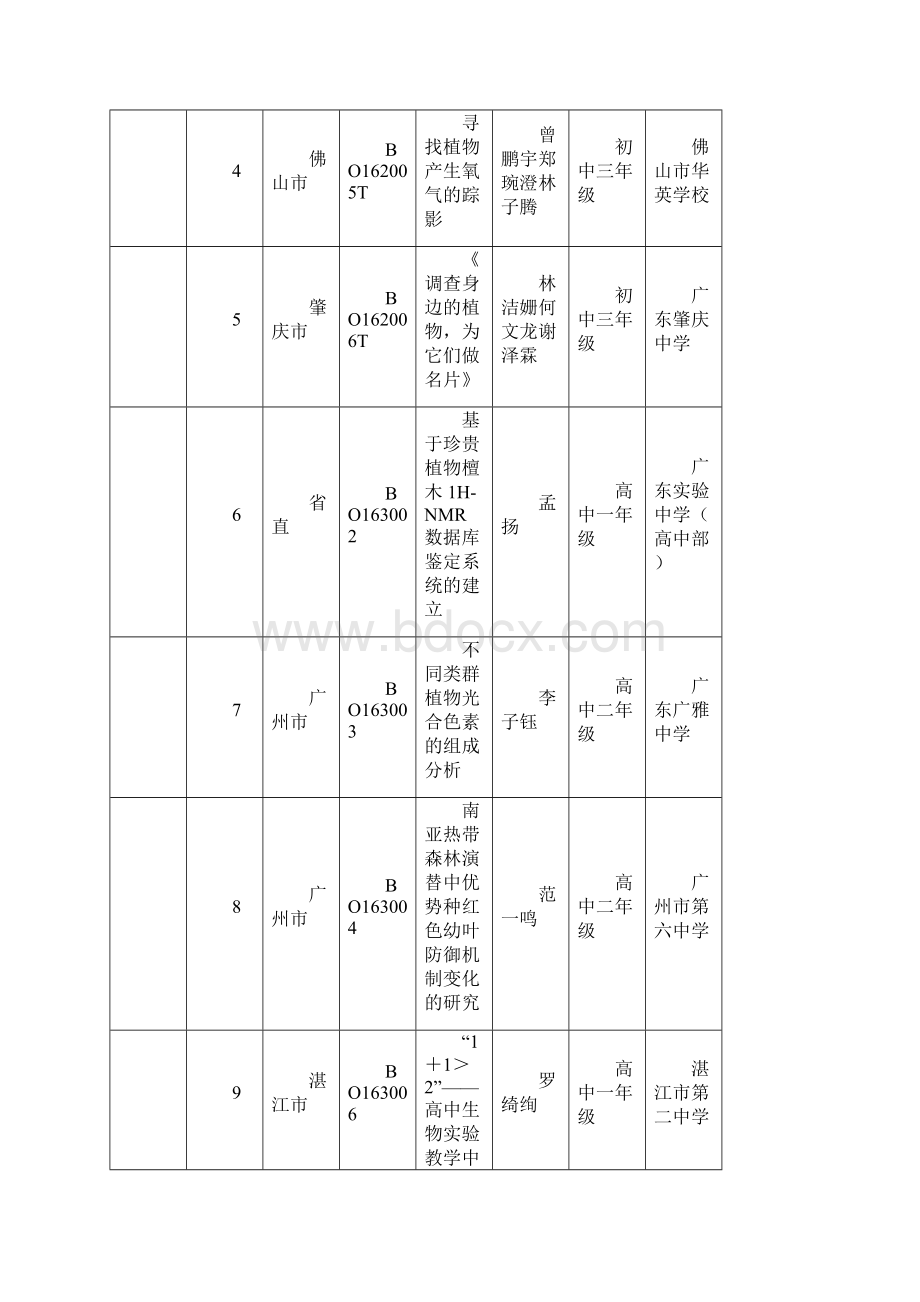 第31届广东青少年科技创新大赛青少年科技创新成果竞赛Word文档下载推荐.docx_第2页