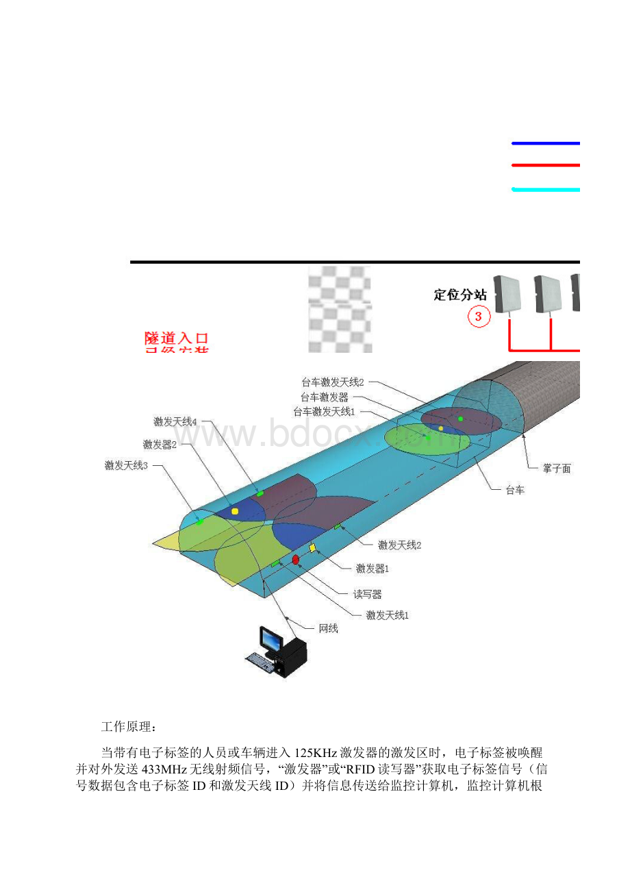 华藤隧道人员考勤定位系统方案设计Word文档下载推荐.docx_第3页