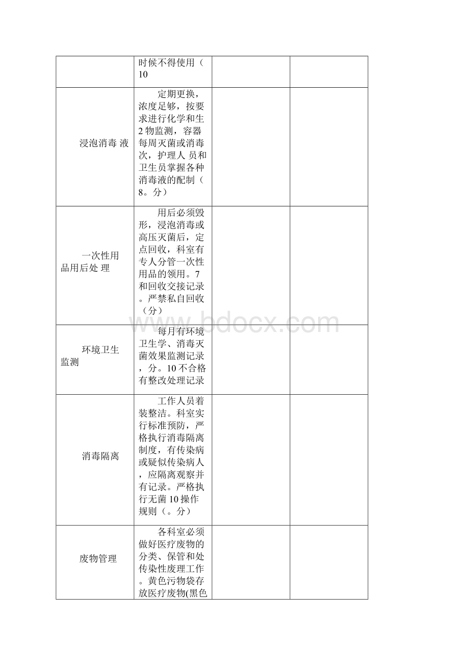 院感工作考核 表Word格式文档下载.docx_第2页