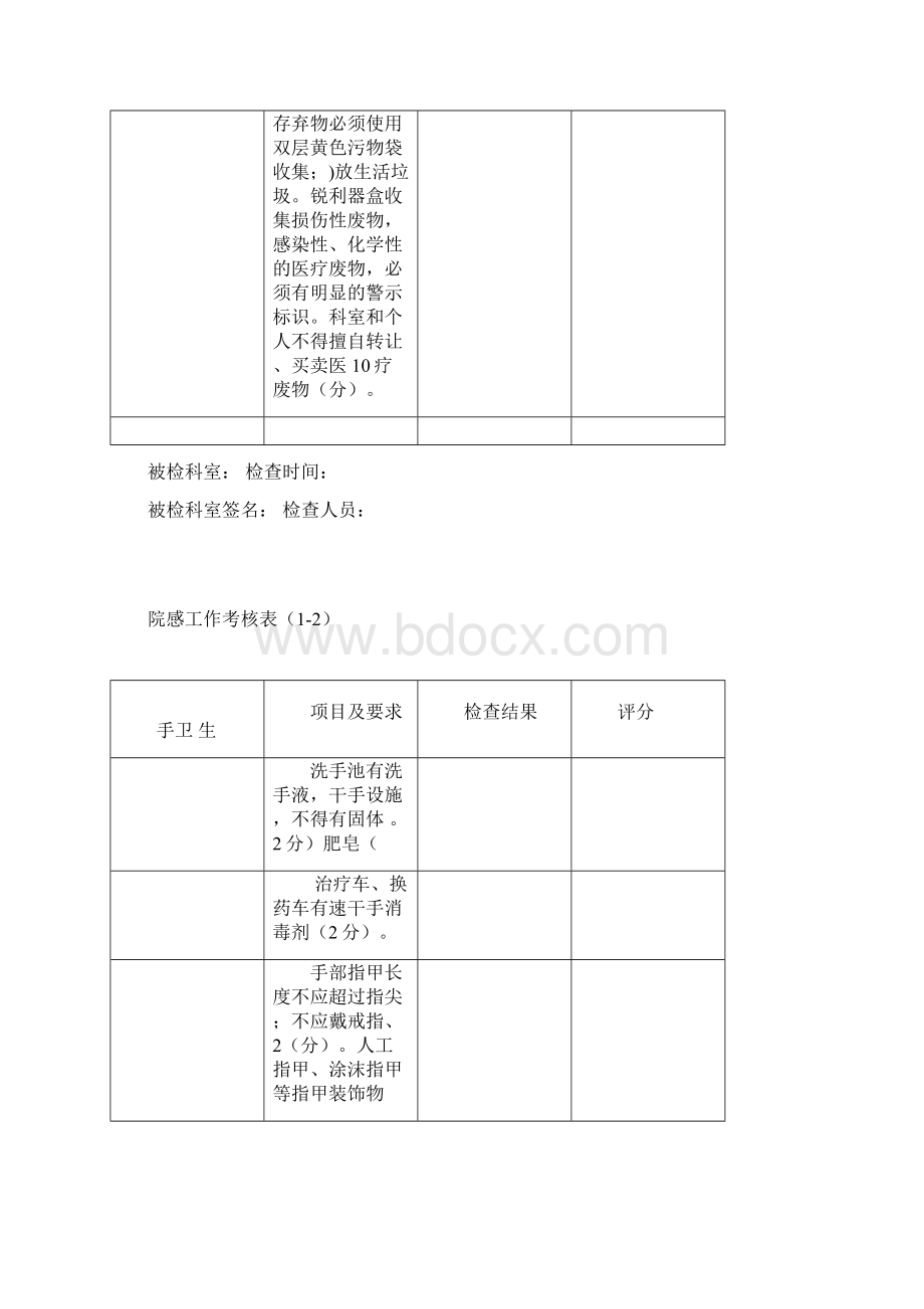 院感工作考核 表Word格式文档下载.docx_第3页