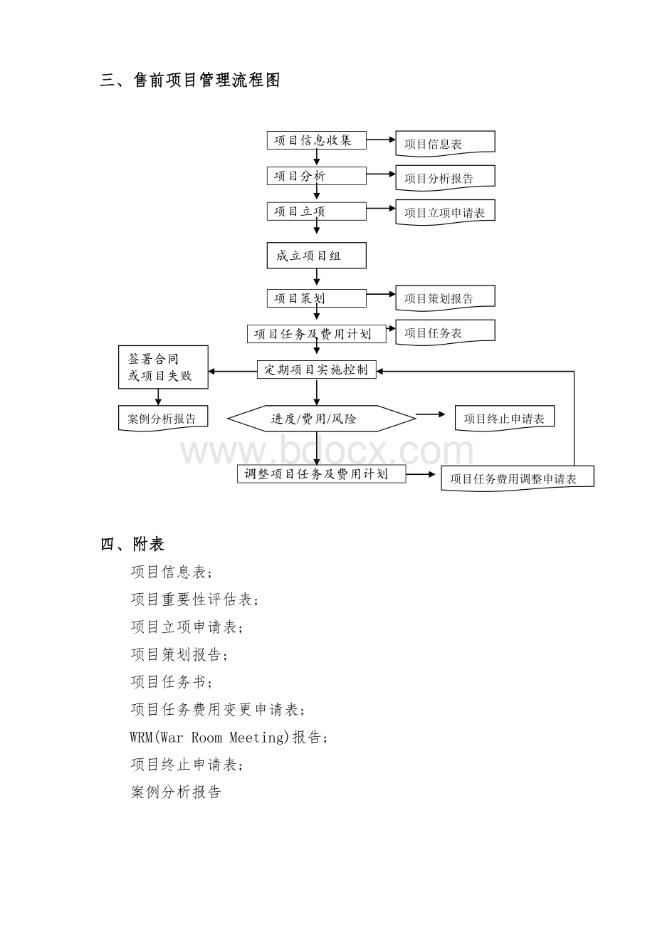 售前项目流程Word格式文档下载.doc_第3页