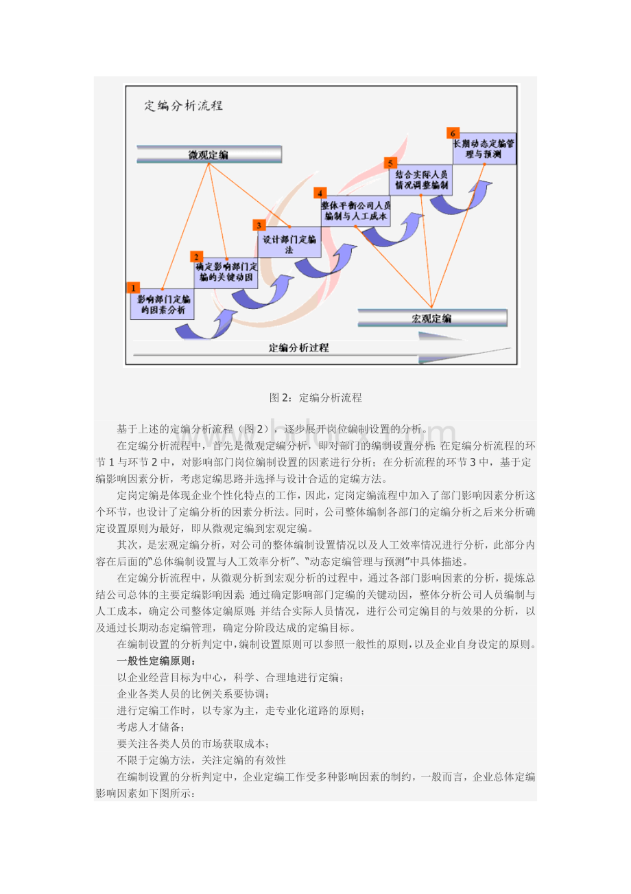 定岗定编原理方法及企业案例(共8个文件)Word文档格式.docx_第3页