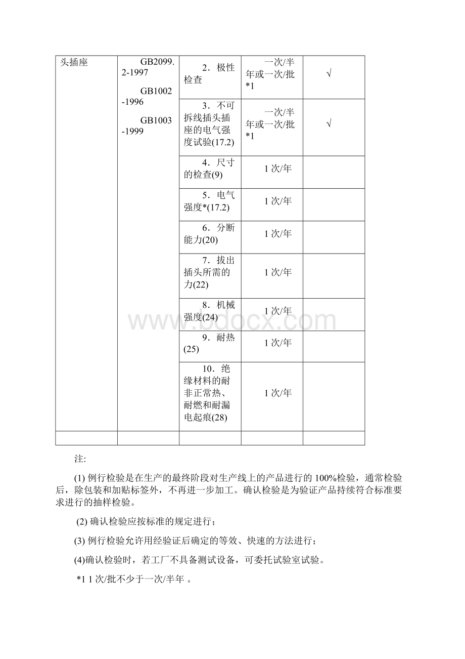 各行业质量检验表格与规范19个doc9Word下载.docx_第2页