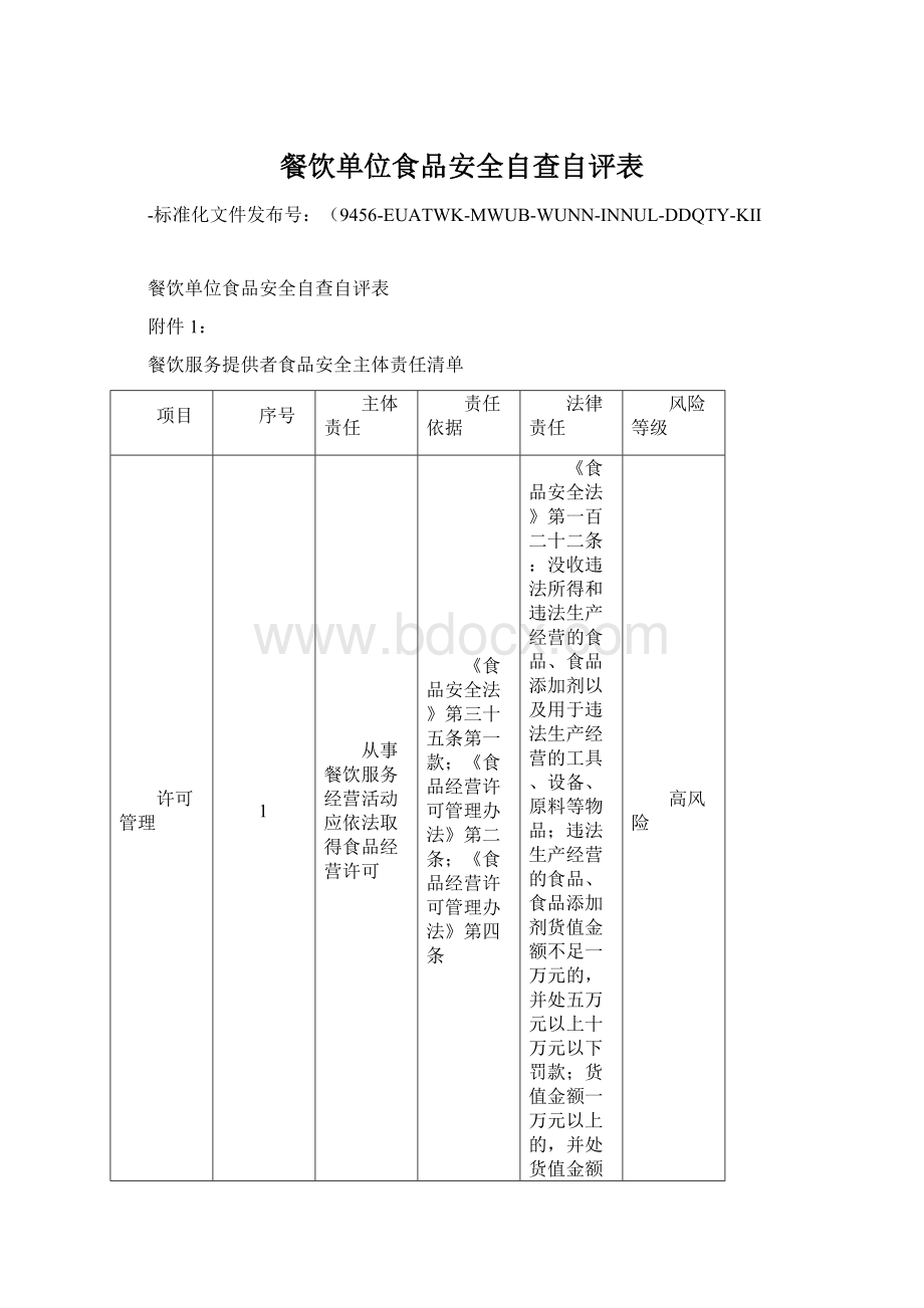 餐饮单位食品安全自查自评表Word格式.docx