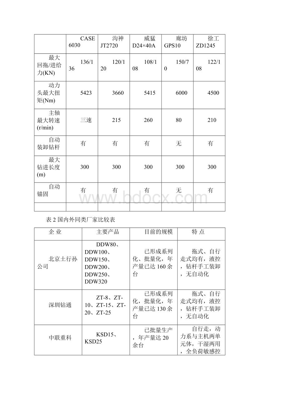 水平定向钻机备课讲稿.docx_第3页