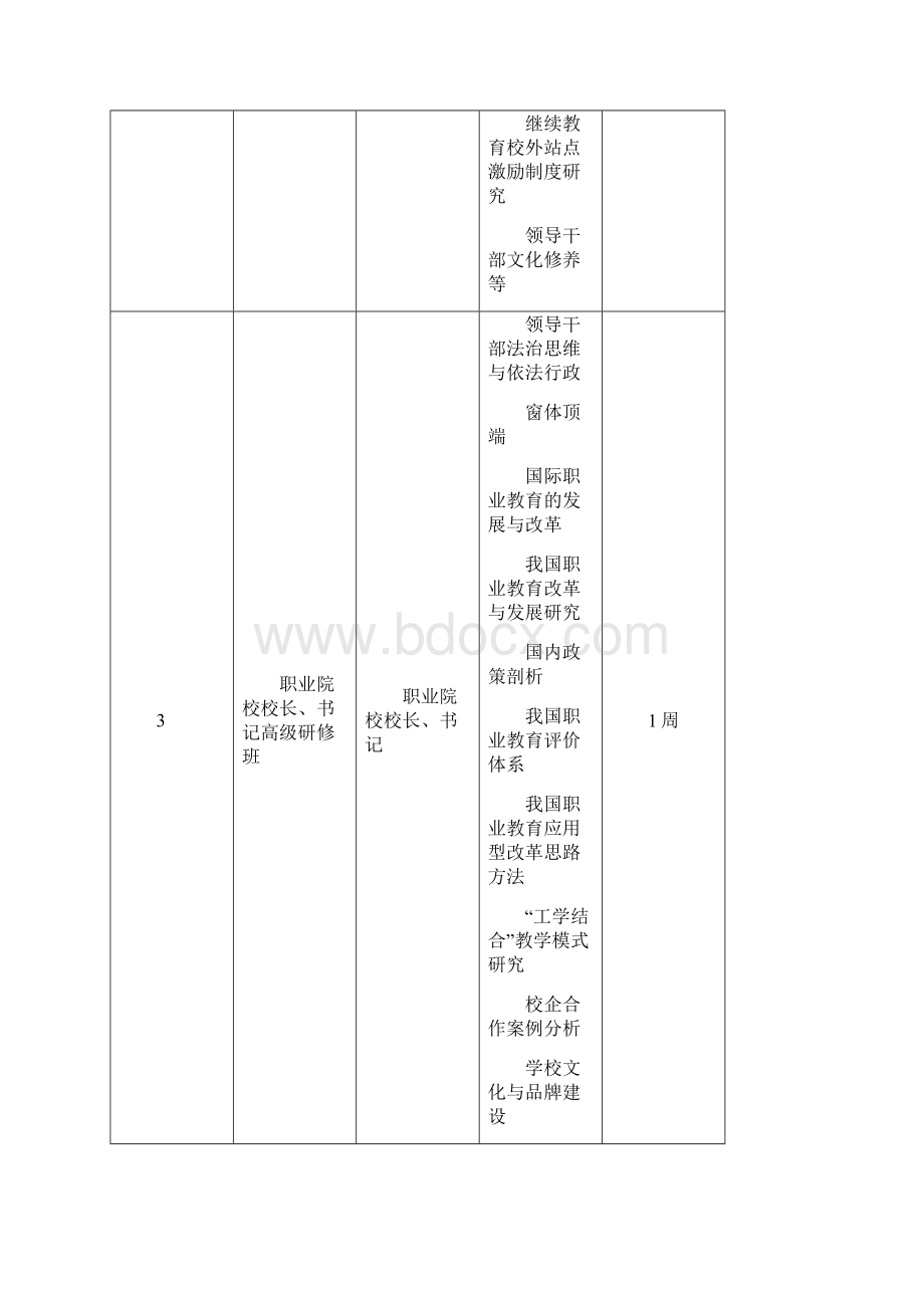 继续教育学院职业培训模块化计划表Word下载.docx_第3页