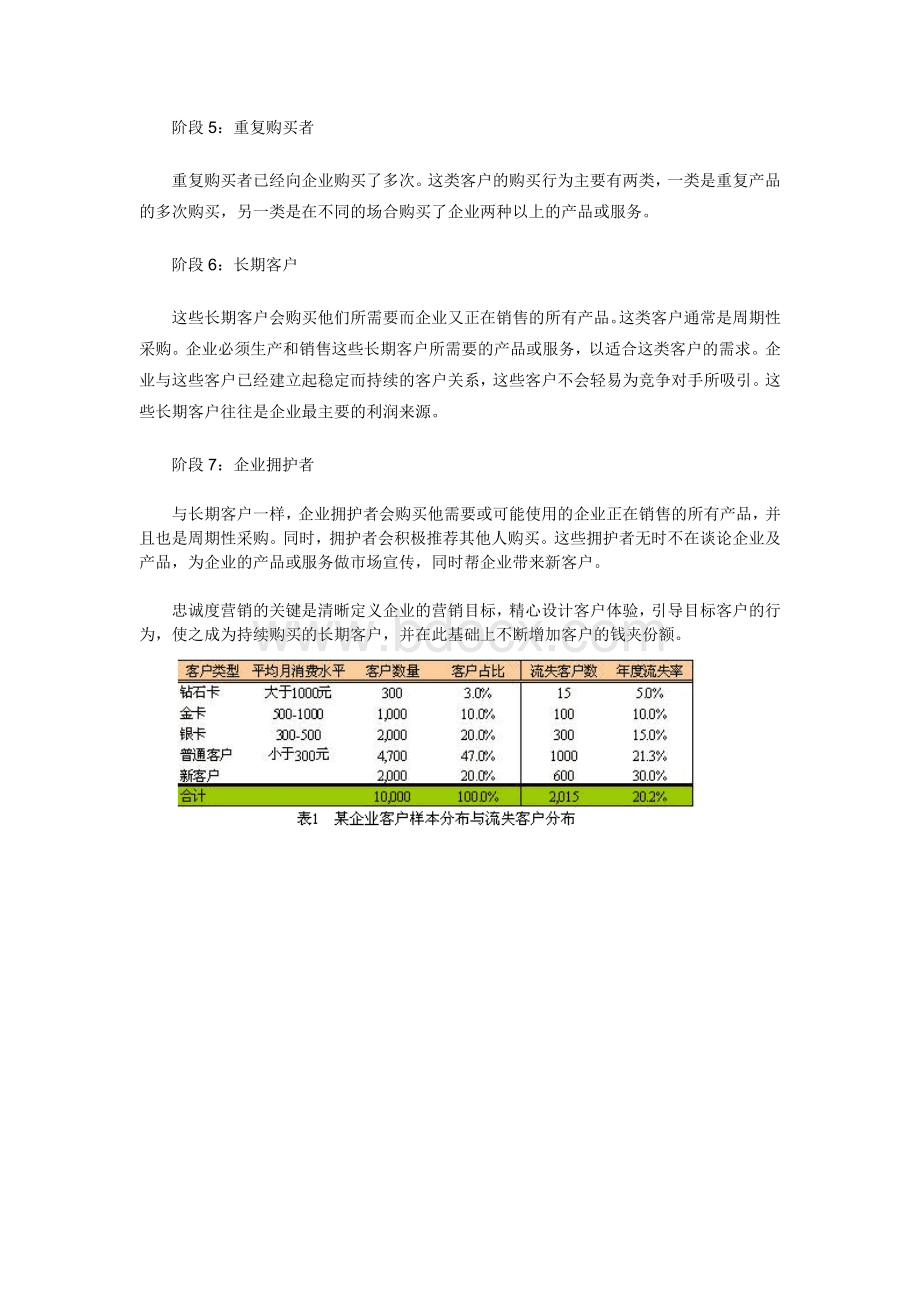 忠诚的客户.doc_第2页