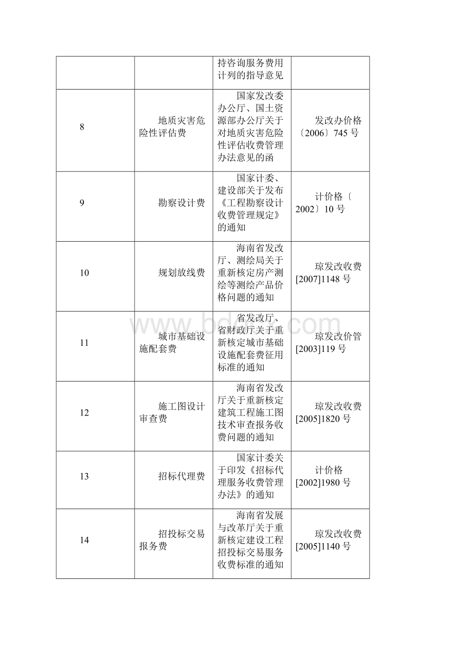 建设工程造价管理费用及计费依据有关文件.docx_第2页